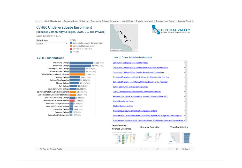 CVHEC Regional Data Dashboard
